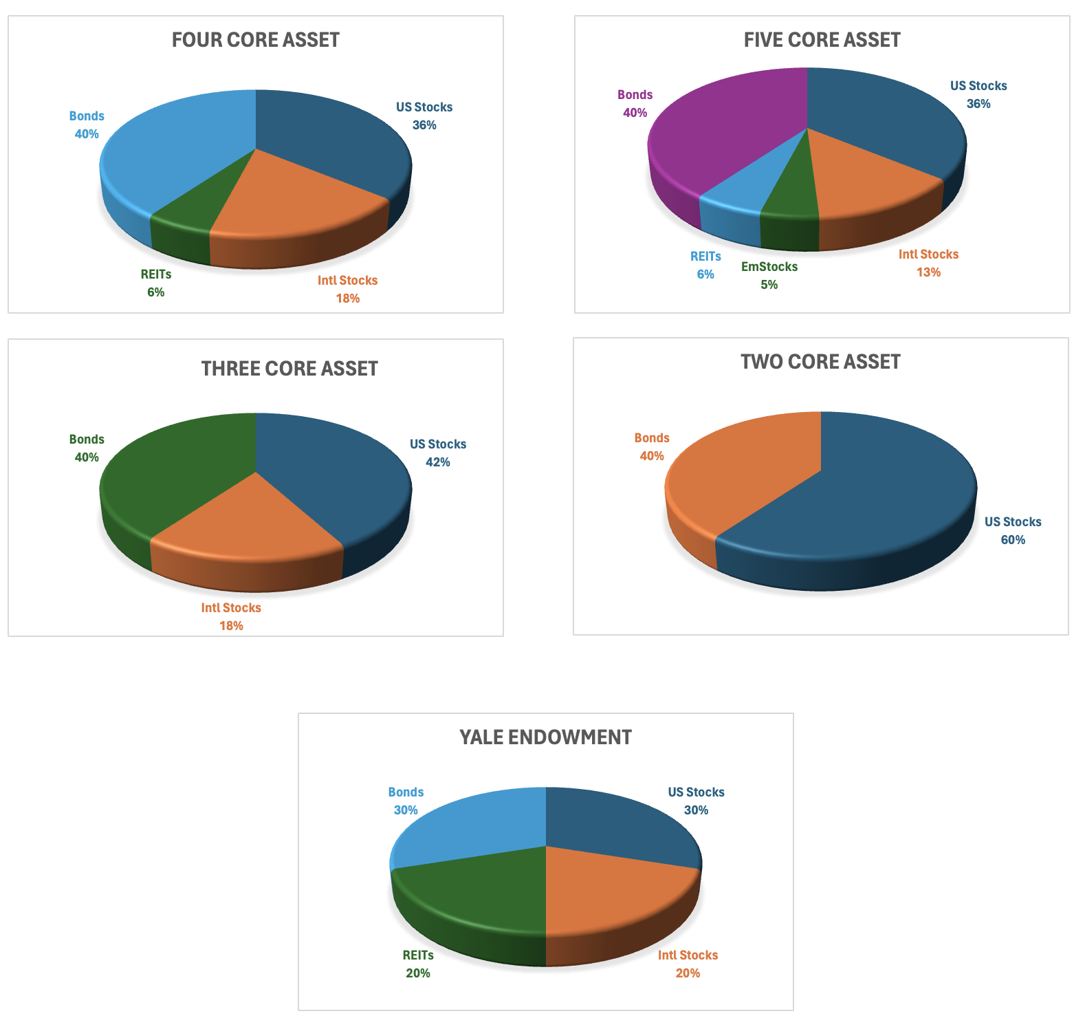 Asset Allocation Portfolio Templates for 401(k) Investments